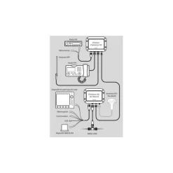 Clearance Séparateur d'antenne AIS/VHF SPLIT-110 Balise & Ais·Emetteur & Récepteur Ais
