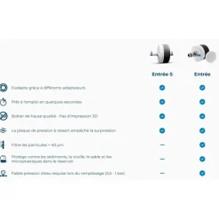 Hot Adaptateur de remplissage d'entrée de filtre Purification & Traitement De L'Eau·Filtre Purificateur|Traitement & Purification De L'Eau·Filtration Passive
