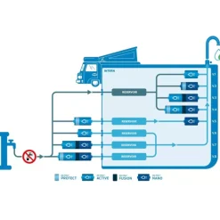 Clearance Mobil Nano Purification & Traitement De L'Eau·Filtre Purificateur|Traitement & Purification De L'Eau·Filtration Passive