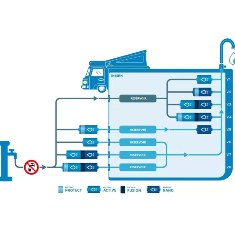 Clearance Mobil Nano Purification & Traitement De L'Eau·Filtre Purificateur|Traitement & Purification De L'Eau·Filtration Passive