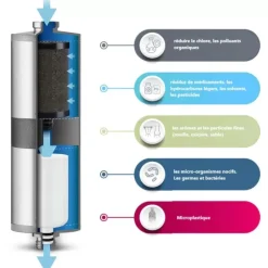 New Travel Fusion Purification & Traitement De L'Eau·Filtre Purificateur|Traitement & Purification De L'Eau·Filtration Passive
