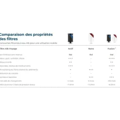 New Travel Fusion Purification & Traitement De L'Eau·Filtre Purificateur|Traitement & Purification De L'Eau·Filtration Passive