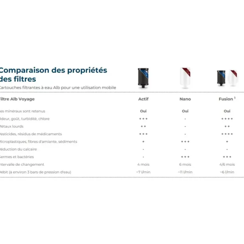 New Travel Fusion Purification & Traitement De L'Eau·Filtre Purificateur|Traitement & Purification De L'Eau·Filtration Passive