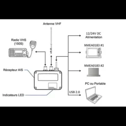 AIS CYPHO-150S*AMEC Outlet