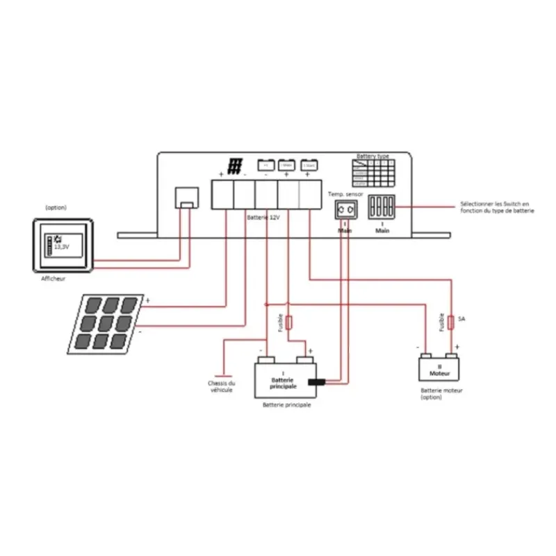 MPPT 25 | Régulateur solaire 25 A*ANTARION Hot