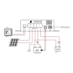 MPPT BT25 | Régulateur solaire 25 A Solaire·Régulateur De Charge|Energie Solaire·Régulateur De Charge