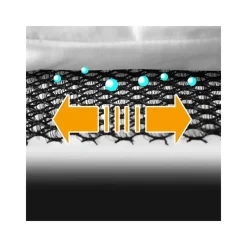 Sous-matelas pour tente de toit*Autohome Discount