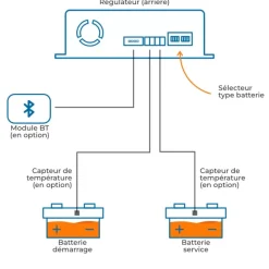 Discount MPPT-Solar | Emetteur BT Solaire·Régulateur De Charge|Energie Solaire·Régulateur De Charge