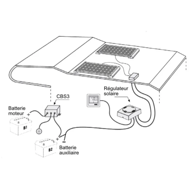 CSB-3 | Répartiteur de charge pour batterie 12 V*CBE Outlet