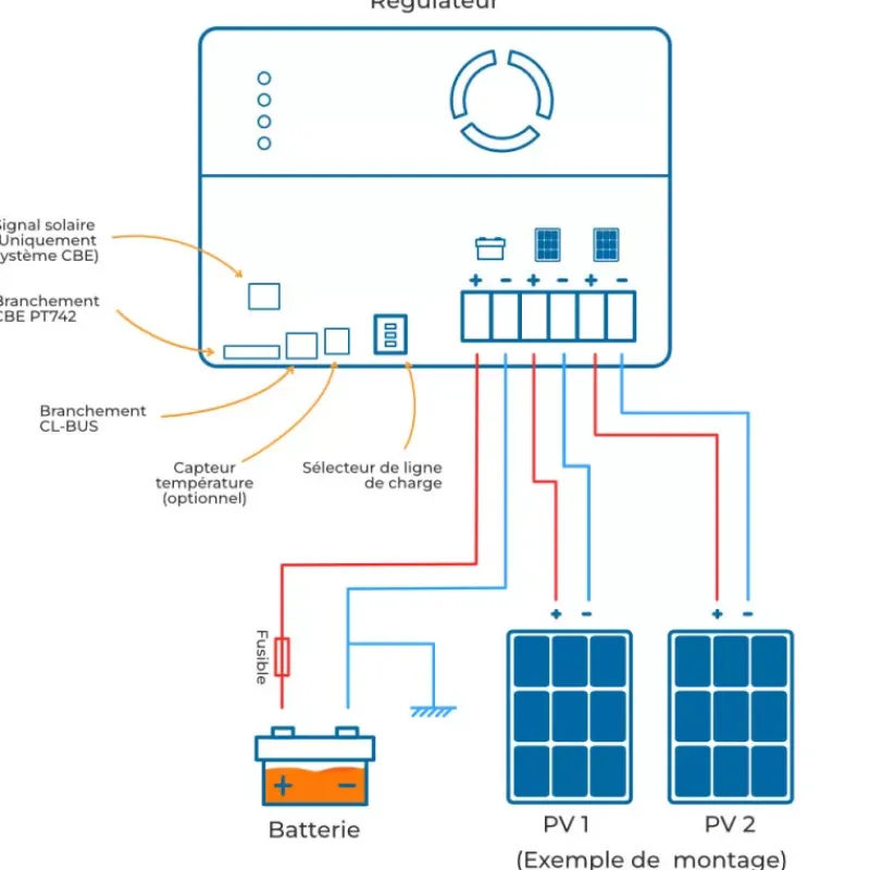 PRM400 | Régulateur de charge MPPT 28 A*CBE Outlet