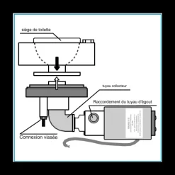 Broyeur pour WC THETFORD C400 / C500*CHLUBA New