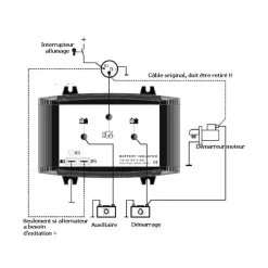 Répartiteur RCE 1E/2S 100A*Cristec Discount