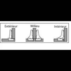 Best Charnière Click-on Ameublement & Quincaillerie Intérieure·Charnière De Porte & Meuble
