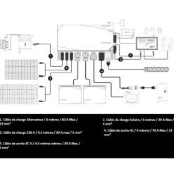 Clearance Kit Energy 5 kWh Batterie·Kit Énergie Électrique|Batteries·Kit Énergie Électrique