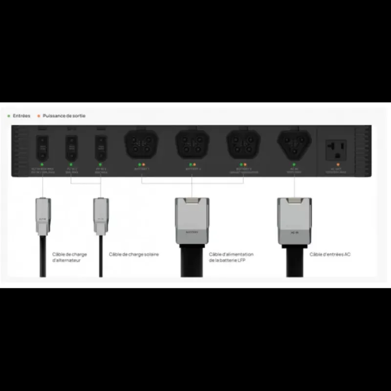 Kit Energy 15 kWh*EcoFlow Outlet
