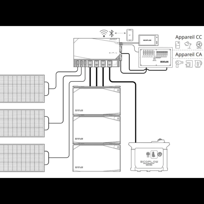 Kit Energy 10 kWh*EcoFlow Clearance