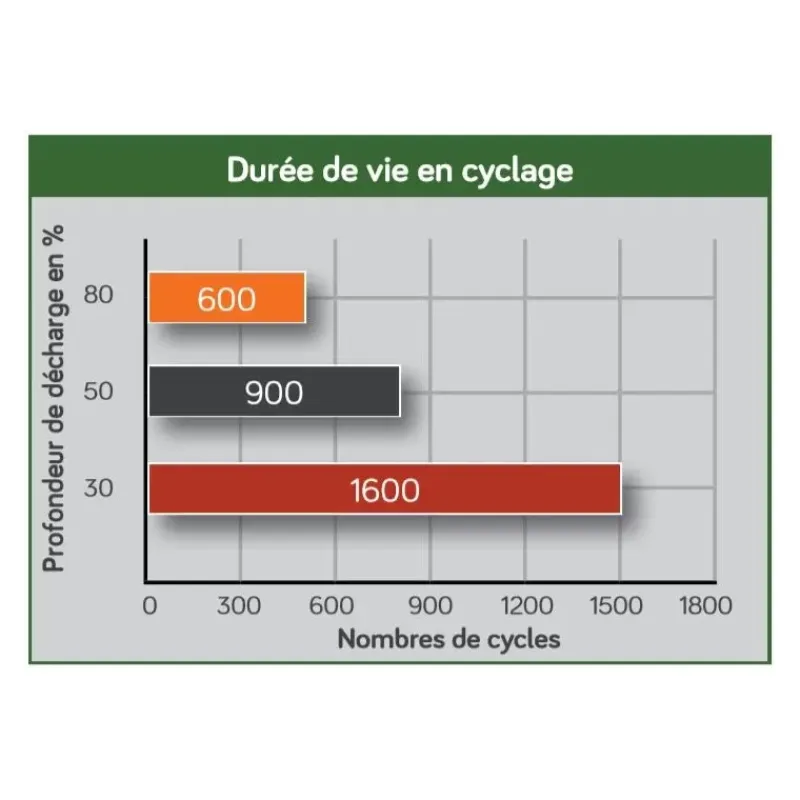 Best EM Batterie AGM plomb carbone 70Ah Batterie·Batterie Agm|Batteries·Batterie Agm