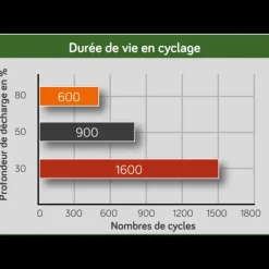 Sale EM Batterie AGM plomb carbone 110Ah Batterie·Batterie Agm|Batteries·Batterie Agm
