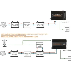 EM Convertisseur sinusoïdal DC-AC | PS RT-V2 | 2700 Va*Energie Mobile Best