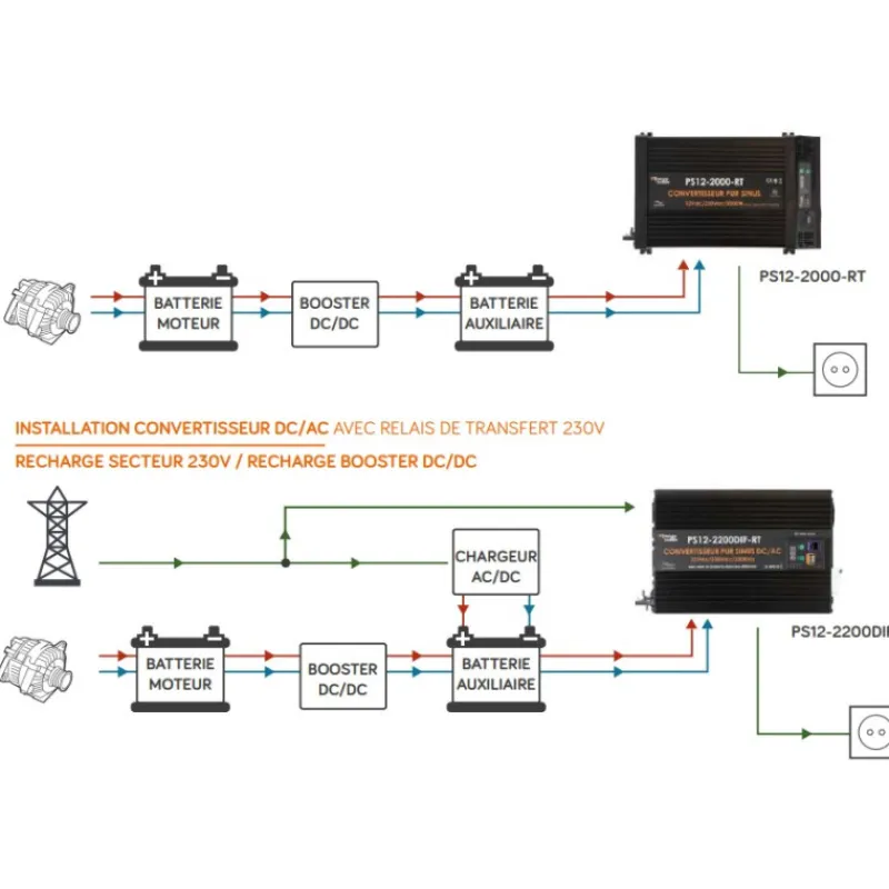 EM Convertisseur sinusoïdal DC-AC | PS RT-V2 | 2700 Va*Energie Mobile Best