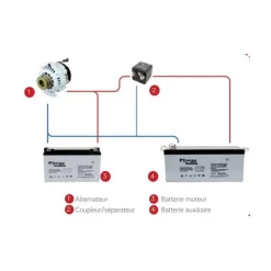 EM Coupleur séparateur ESP160*Energie Mobile Outlet