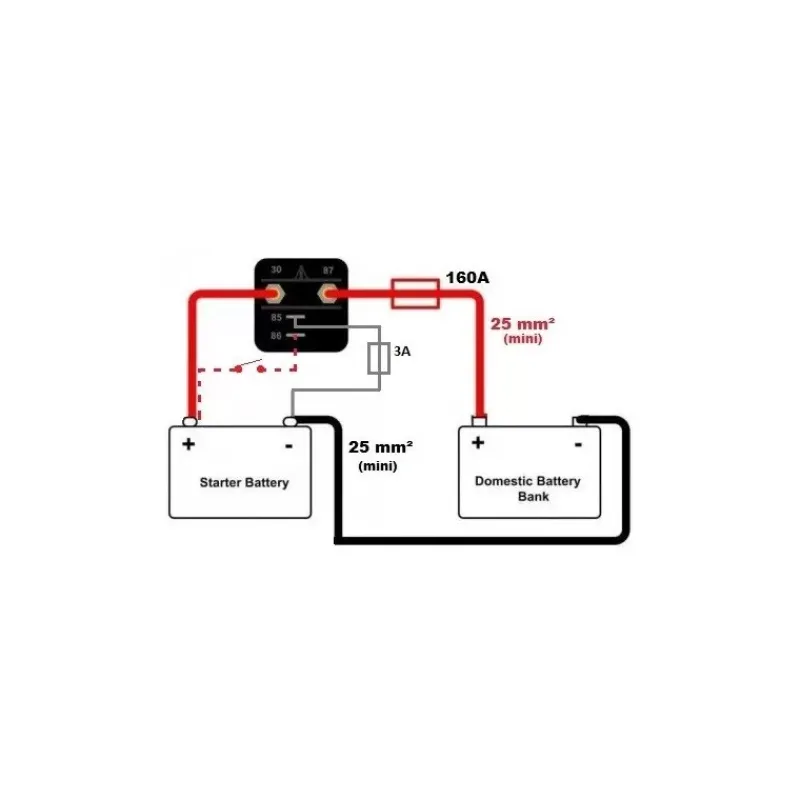 EM Coupleur séparateur ESP160*Energie Mobile Outlet