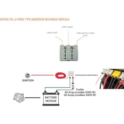 EM Générateur lithium 230V POWERBOX|3000 W / 240 Ah*Energie Mobile