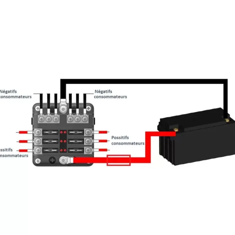 Outlet EM Porte 6 fusibles avec négatifs Distribution & Protection·Fusible, Relais Et Disjoncteur Dc|Distribution & Protection·Disjoncteur Et Fusible Dc