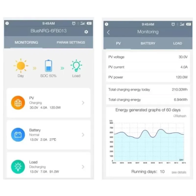 Hot EM Régulateur MPPT 12-12 Bluetooth Solaire·Régulateur De Charge|Energie Solaire·Régulateur De Charge