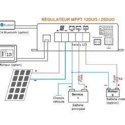 EM Régulateur MPPT DUO 12 | Bluetooth*Energie Mobile Discount