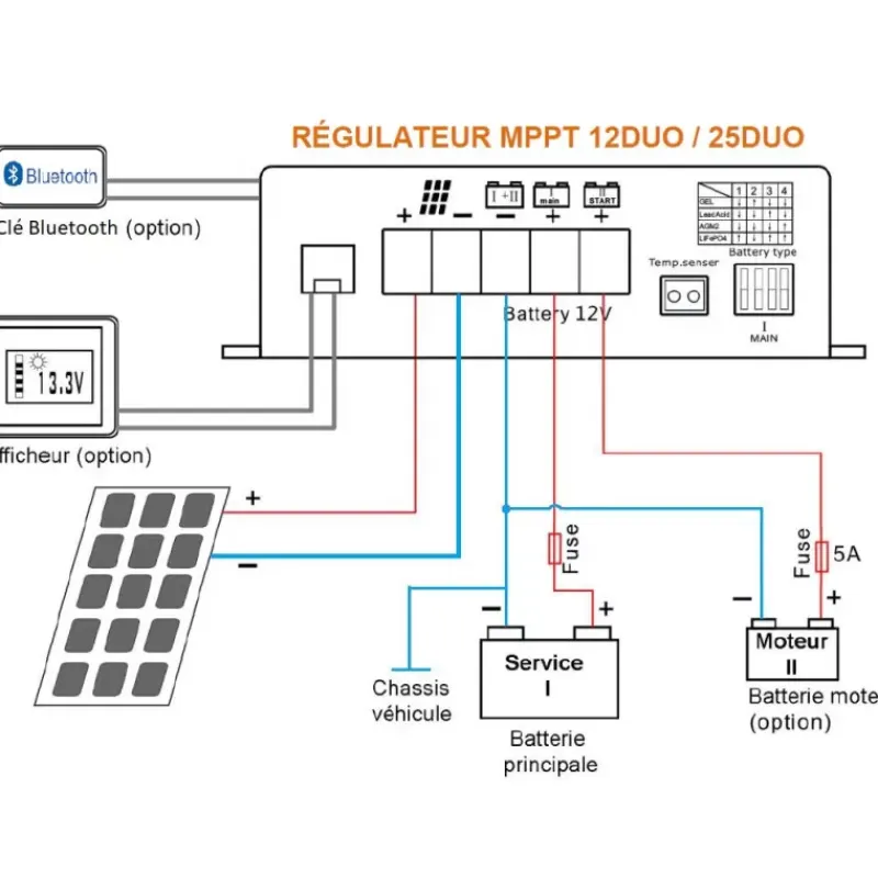 EM Régulateur MPPT DUO 12 | Bluetooth*Energie Mobile Discount
