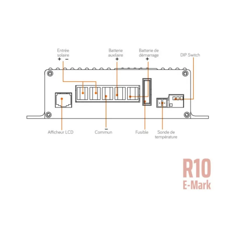 Outlet EM Régulateur MPPT DUO 25 | Bluetooth Solaire·Régulateur De Charge|Energie Solaire·Régulateur De Charge