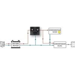 Discount EM Sauvegarde batterie SBM100 | 100A Batterie·Protection Basse Tension|Batteries·Protection Basse Tension