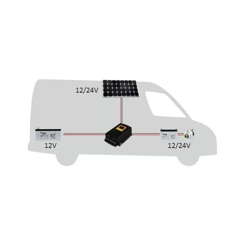 EM-KISAE Chargeur DC-DC 2 en 1 CBMPPT800*Energie Mobile - Kisae Discount