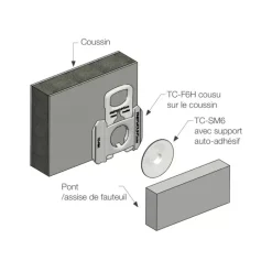 Clearance Kit fixation textile TC-F6H & TC-SM6 à coller Visseries·Boulonnerie En Nylon|Visseries·Divers : Vis Canon, Goupille, Tige Filetée, Goupille, Insert