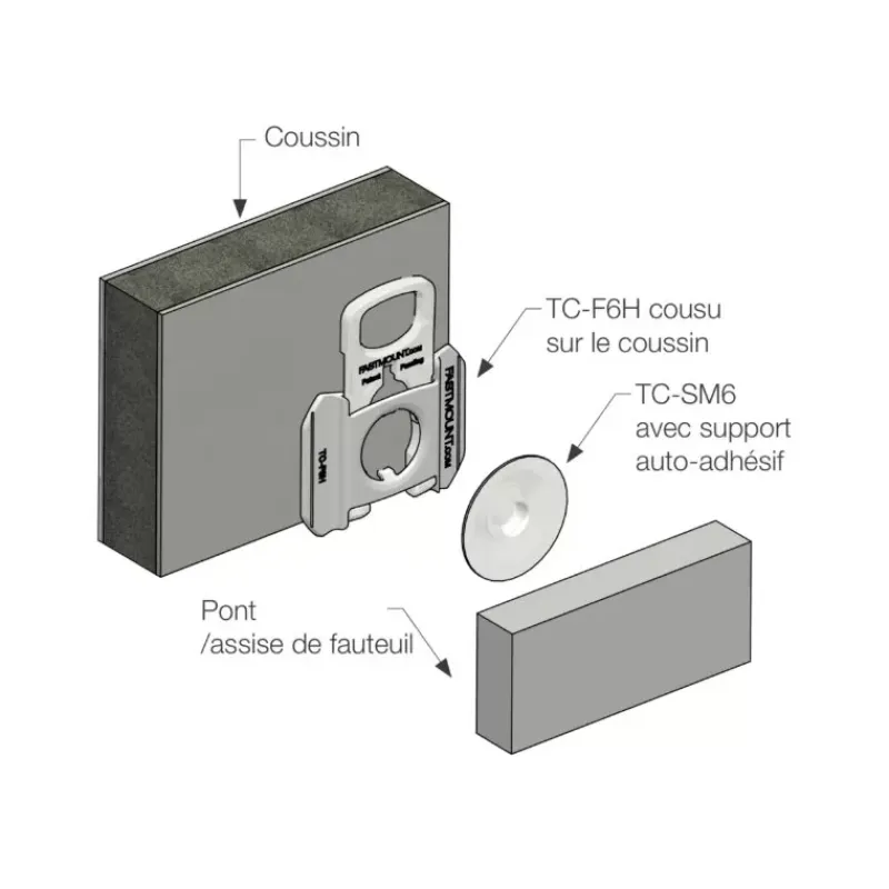 Clearance Kit fixation textile TC-F6H & TC-SM6 à coller Visseries·Boulonnerie En Nylon|Visseries·Divers : Vis Canon, Goupille, Tige Filetée, Goupille, Insert