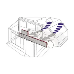 New Skirting Motorhome Auvent & Sas·Accessoires Auvents & Solette|Store·Accessoires Stores
