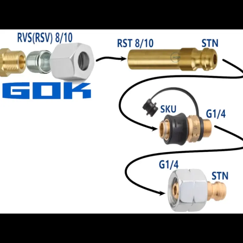 Boitier gaz avec raccord rapide SKU*GES Hot