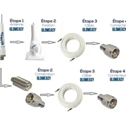 Glomeasy Adaptateurs FME Vhf & Communication·Accessoires Antenne & Vhf
