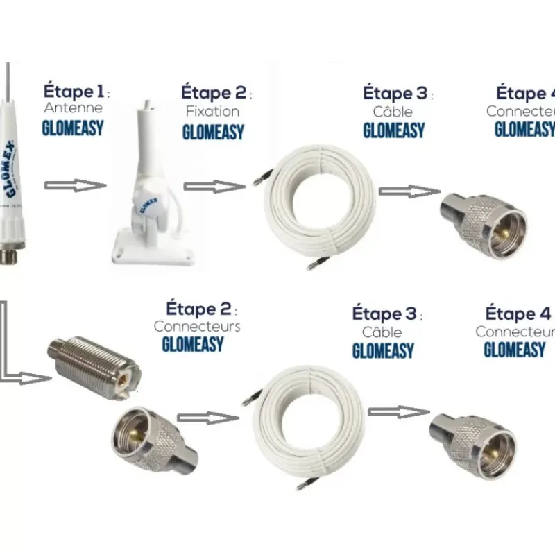 Support d'antenne RA135FME Vhf & Communication·Accessoires Antenne & Vhf