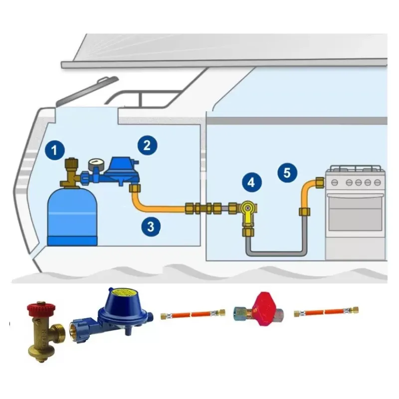 Kit réseau gaz complet bateau*Gok
