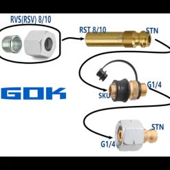 Raccord rapide 2 x G1/4 x STN et SKU x G1/4*Gok New