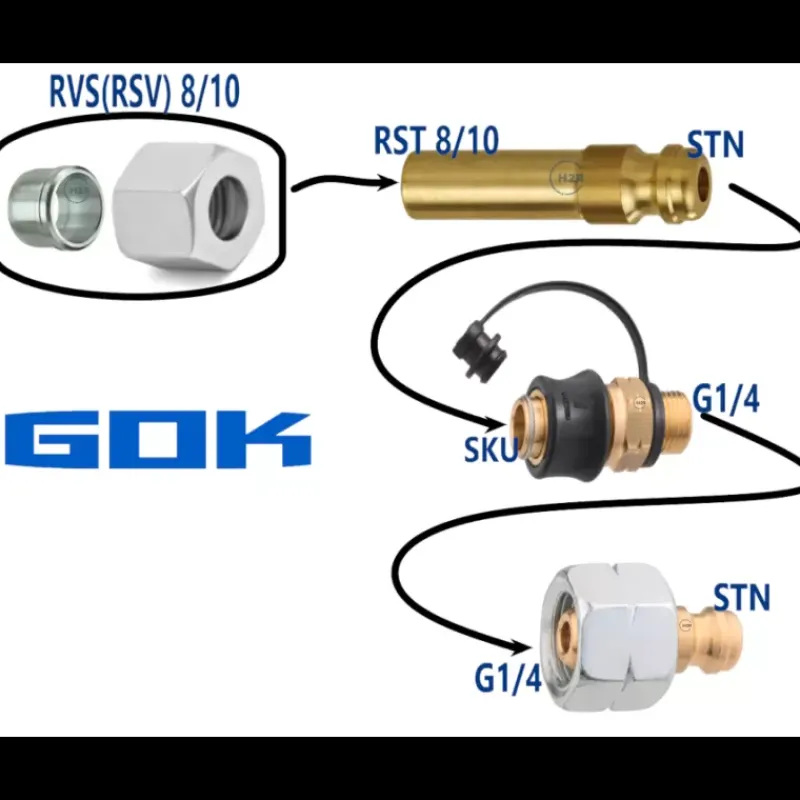 Raccord rapide G1/4 x STN et SKU x G1/4 Equipement Gaz·Raccord, Embout Et Adapteur Gaz|Equipement Gaz·Raccord, Embout Et Adapteur Gaz
