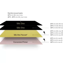 Silic One Tiecoat*Hempel Hot