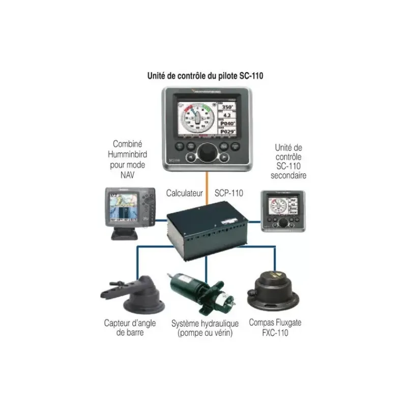 Outlet Autopilot SC 110 Pilote Automatique·Centrale Pilote Inboard