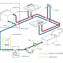 Online Par-Max 3 – 11 L/m Groupes D'Eau & Pompe·Pompe Automatique|Groupe D'Eau & Pompe·Pompe Automatique