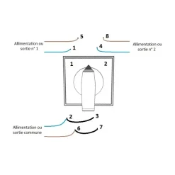 Discount Commutateur 230V 3 positions Distribution & Protection·Interrupteur Ac/Dc (230V Et 12V)|Distribution & Protection·Interrupteur Ac/Dc