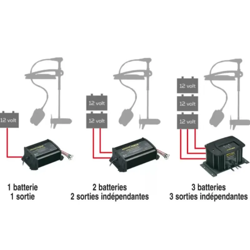 Outlet Chargeur de batterie 12/230 V | 5 ou 10 A | 2 ou 3 Sorties | IPx7 Moteur Électrique & Équipements·Accessoire Moteur Électrique