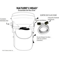 Online Toilette sèche L'Eau·Toilette Sèche|Wc & Sanitaires·Toilette Sèche