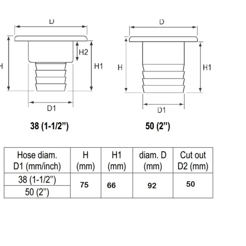 Outlet Nable Inox Réservoir D'Eau·Nable, Coupelle & Boîtier D'Eau|Accastillage De Pont·Nable